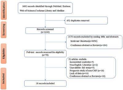 Serum Uric Acid and Risk of Chronic Heart Failure: A Systematic Review and Meta-Analysis